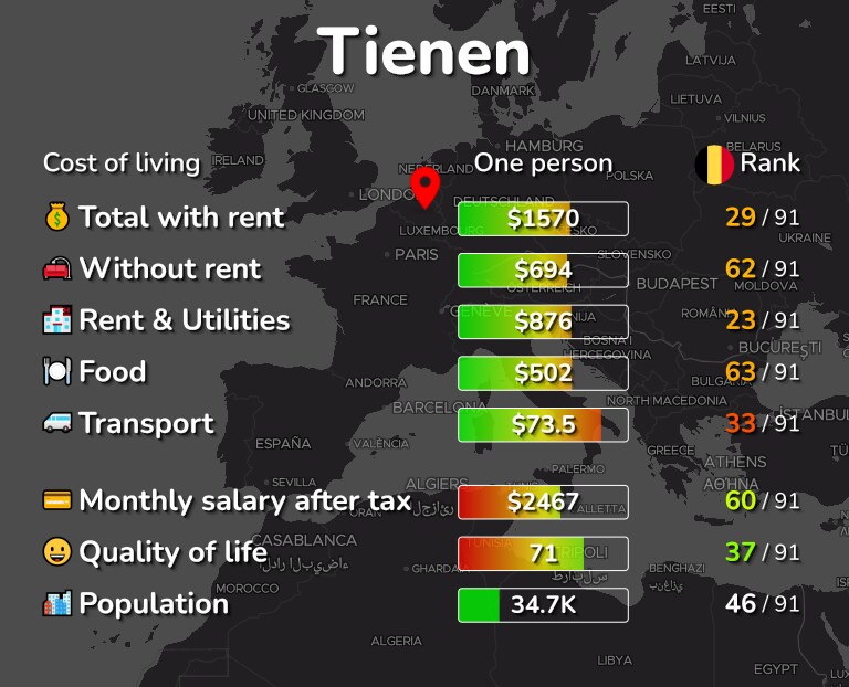 Cost of living in Tienen infographic