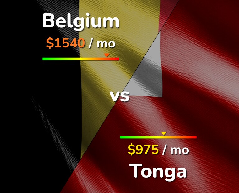 Cost of living in Belgium vs Tonga infographic