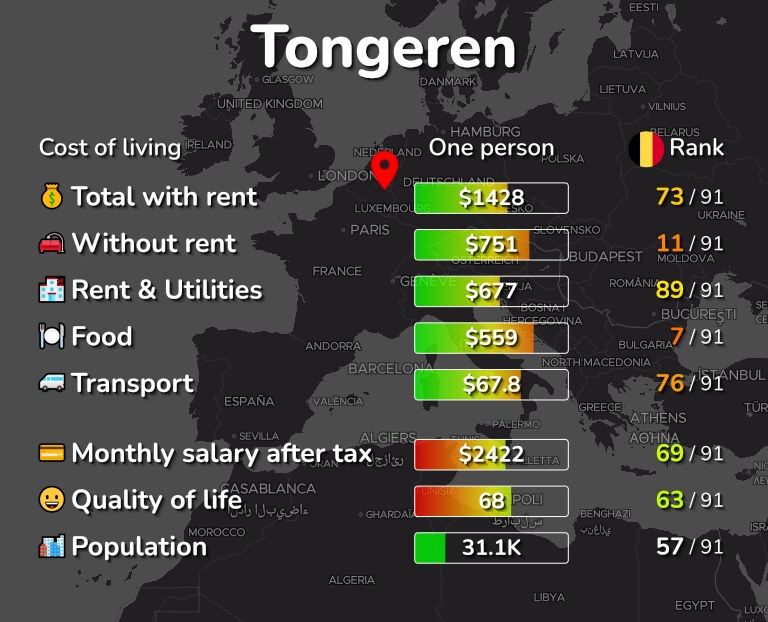 Cost of living in Tongeren infographic