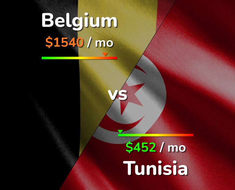 Cost of living in Belgium vs Tunisia infographic