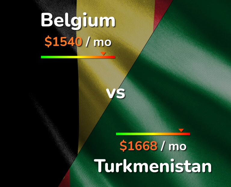 Cost of living in Belgium vs Turkmenistan infographic