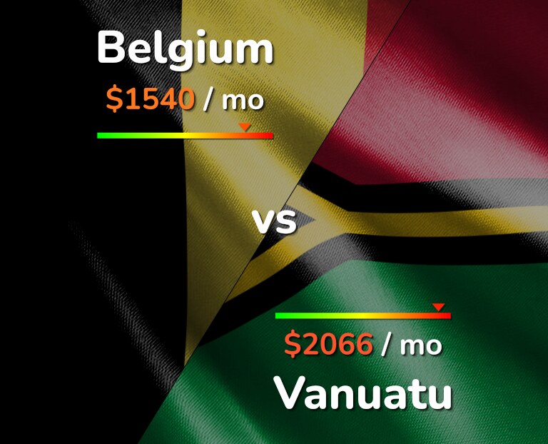 Cost of living in Belgium vs Vanuatu infographic