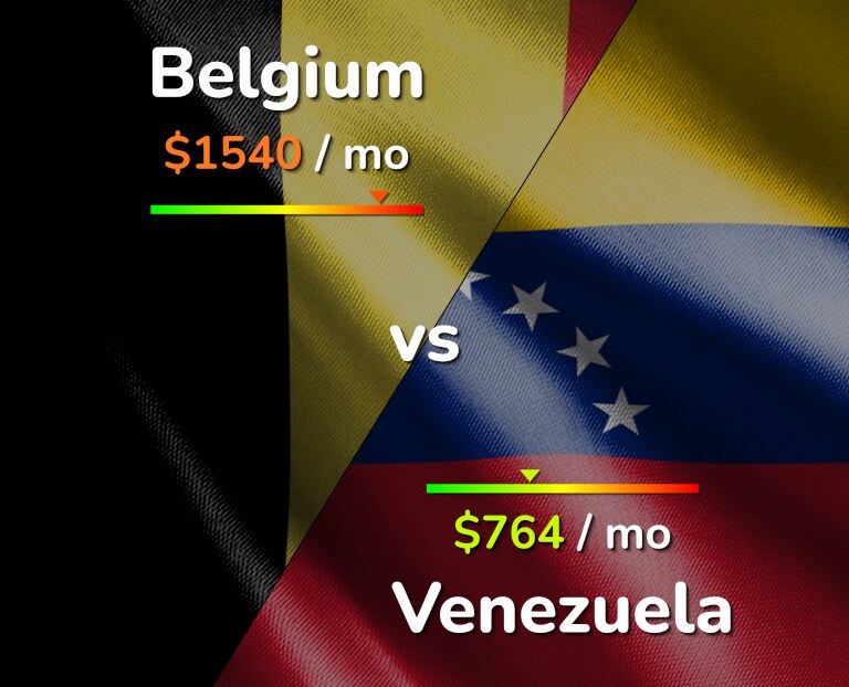 Cost of living in Belgium vs Venezuela infographic