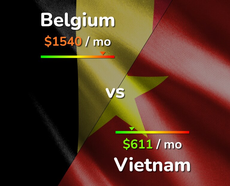 Cost of living in Belgium vs Vietnam infographic