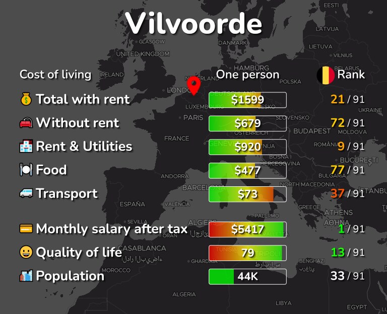 Cost of living in Vilvoorde infographic
