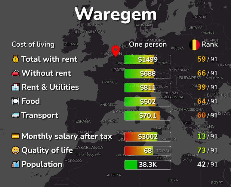 Cost of living in Waregem infographic