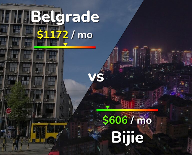 Cost of living in Belgrade vs Bijie infographic