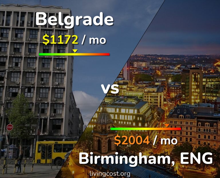 Cost of living in Belgrade vs Birmingham infographic