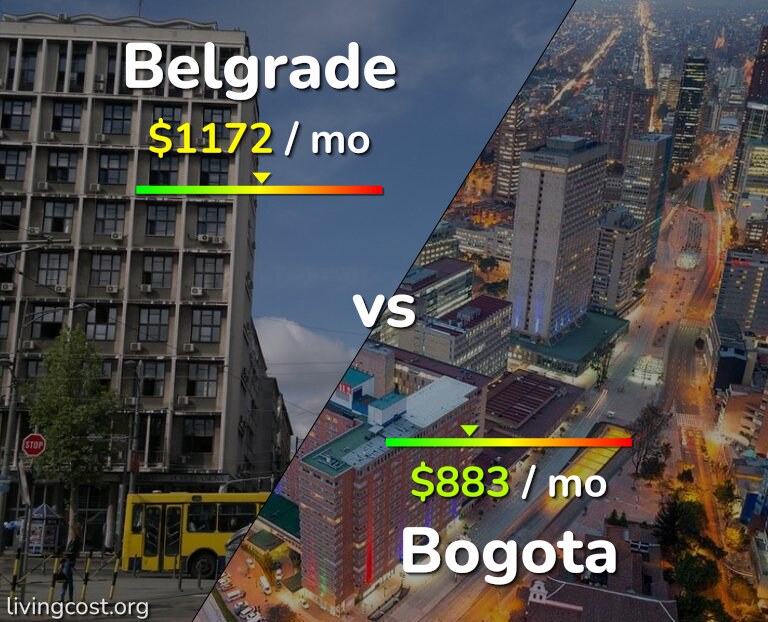 Cost of living in Belgrade vs Bogota infographic