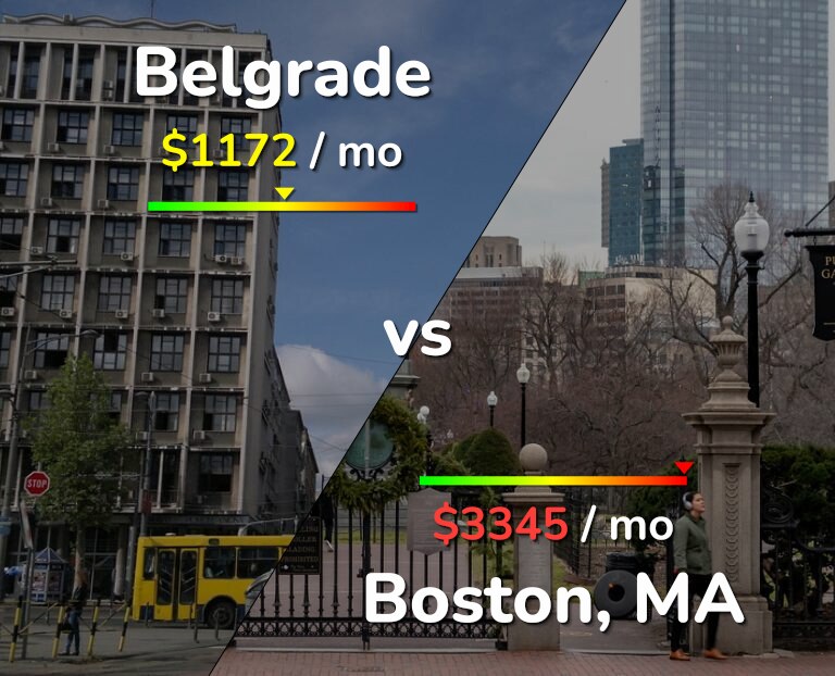 Cost of living in Belgrade vs Boston infographic