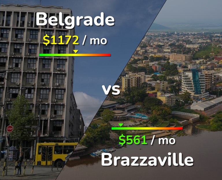 Cost of living in Belgrade vs Brazzaville infographic