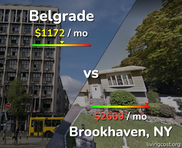 Cost of living in Belgrade vs Brookhaven infographic