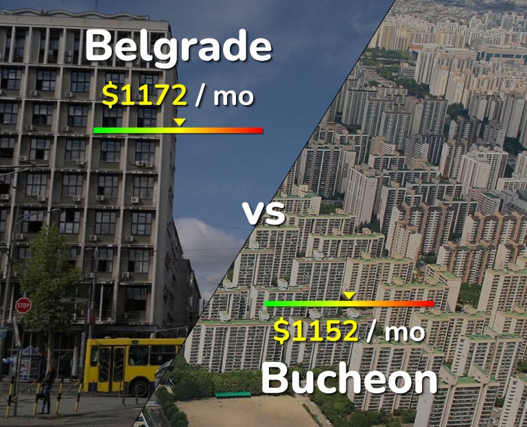 Cost of living in Belgrade vs Bucheon infographic