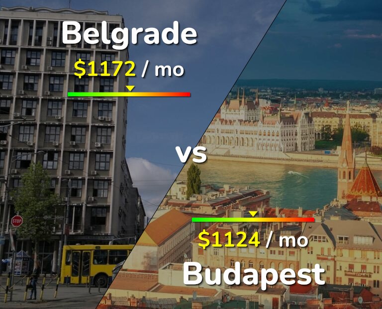 Cost of living in Belgrade vs Budapest infographic