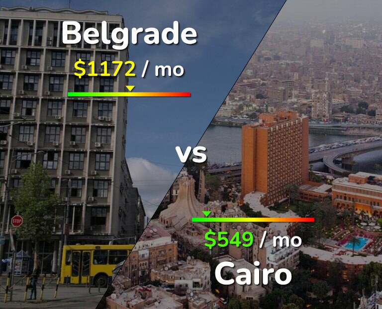 Cost of living in Belgrade vs Cairo infographic