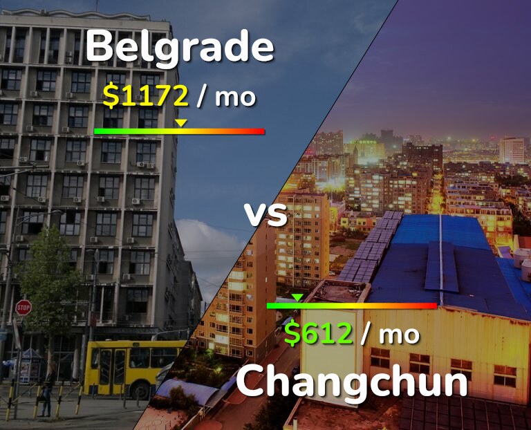 Cost of living in Belgrade vs Changchun infographic