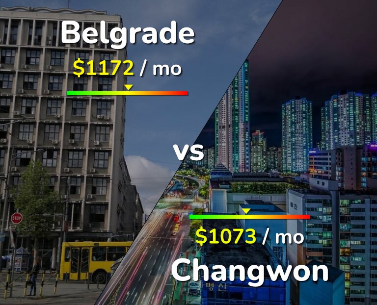 Cost of living in Belgrade vs Changwon infographic