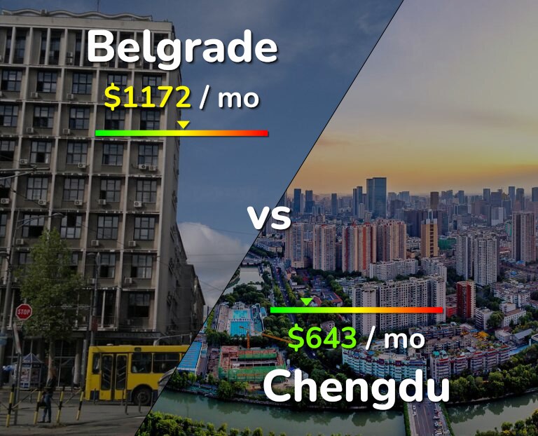 Cost of living in Belgrade vs Chengdu infographic