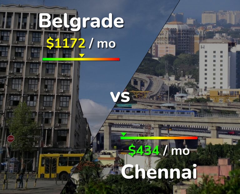 Cost of living in Belgrade vs Chennai infographic