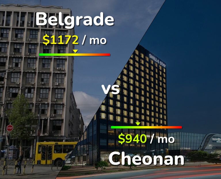 Cost of living in Belgrade vs Cheonan infographic