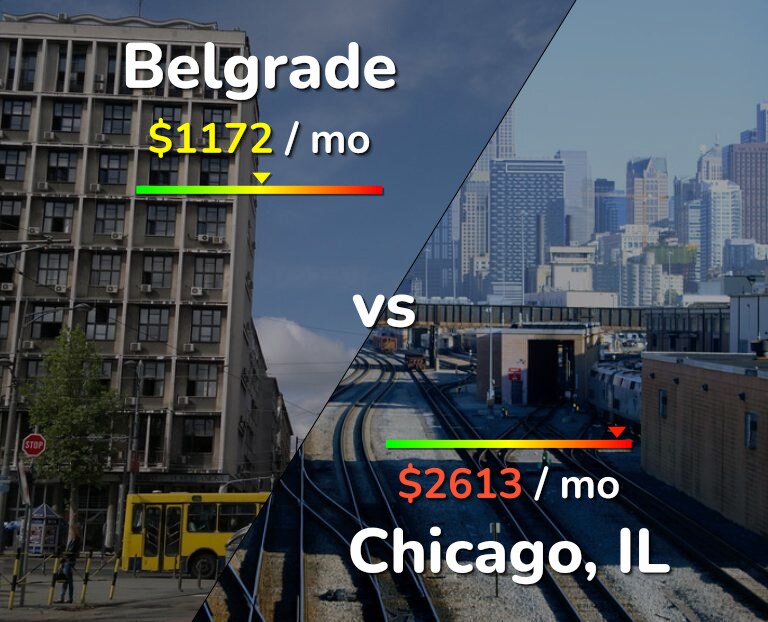 Cost of living in Belgrade vs Chicago infographic