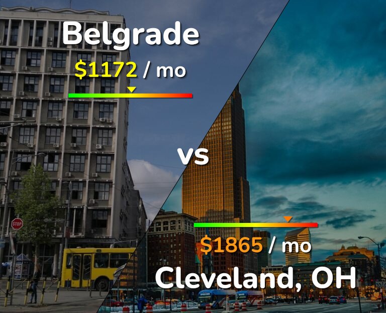 Cost of living in Belgrade vs Cleveland infographic