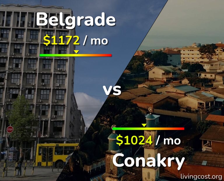 Cost of living in Belgrade vs Conakry infographic