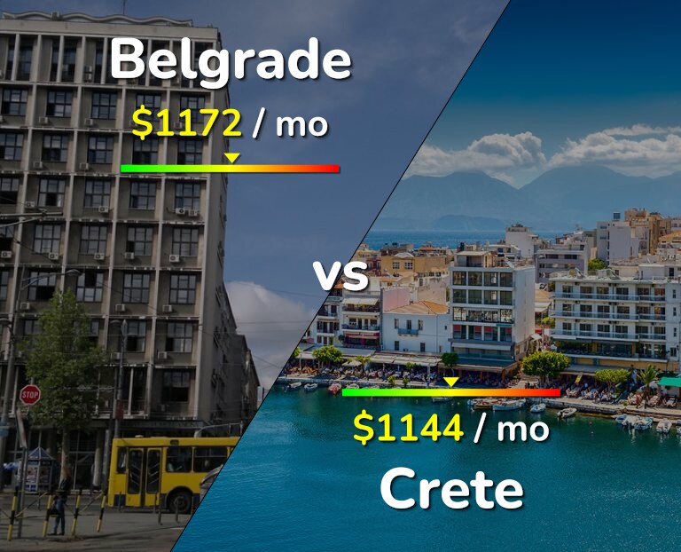 Cost of living in Belgrade vs Crete infographic