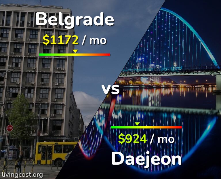 Cost of living in Belgrade vs Daejeon infographic