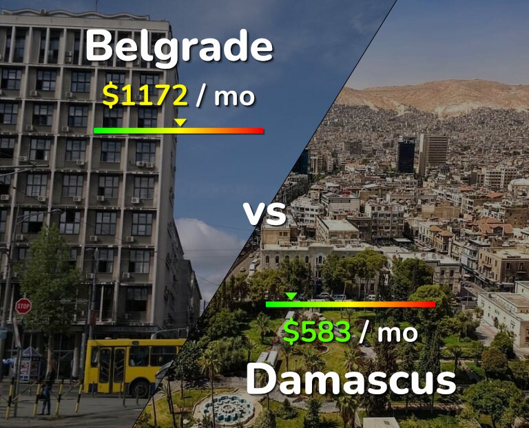 Cost of living in Belgrade vs Damascus infographic