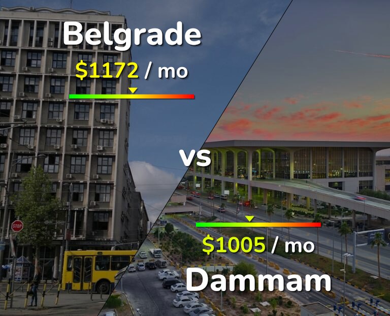 Cost of living in Belgrade vs Dammam infographic