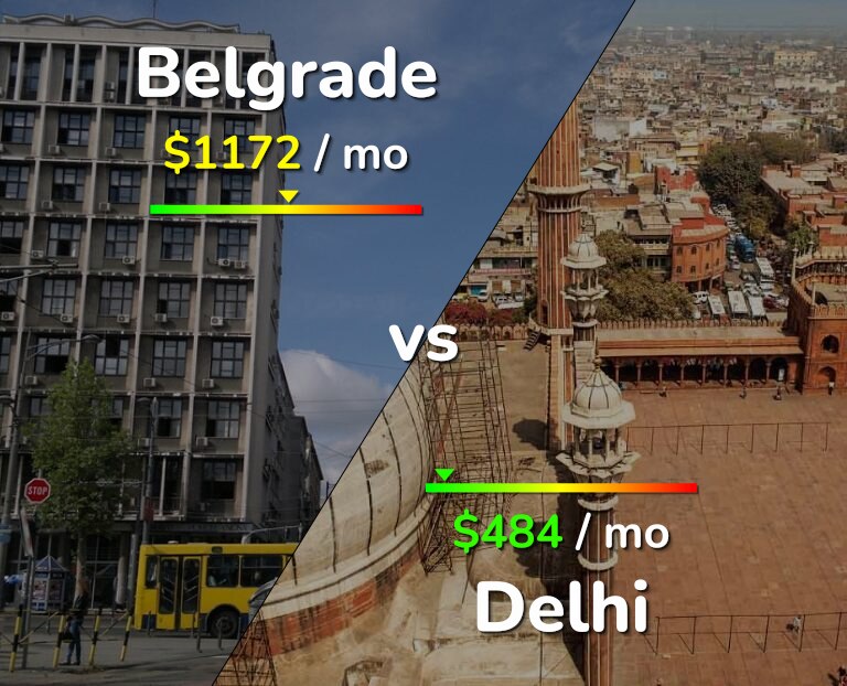 Cost of living in Belgrade vs Delhi infographic