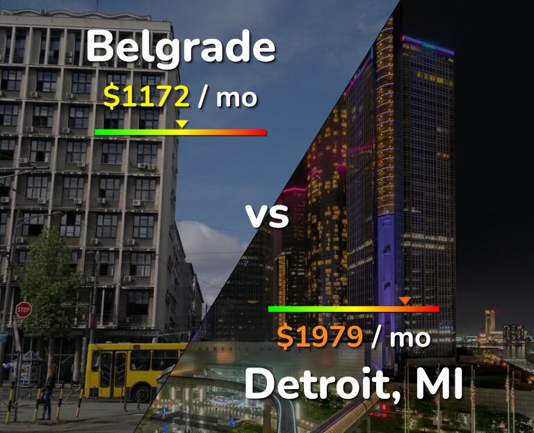 Cost of living in Belgrade vs Detroit infographic
