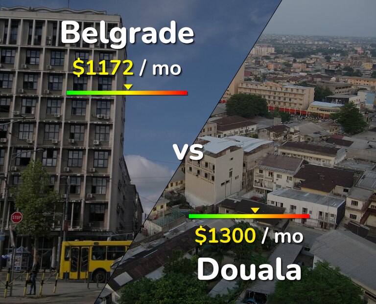 Cost of living in Belgrade vs Douala infographic