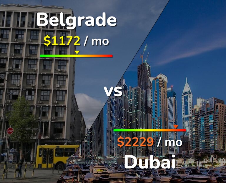 Cost of living in Belgrade vs Dubai infographic