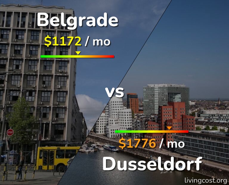 Cost of living in Belgrade vs Dusseldorf infographic