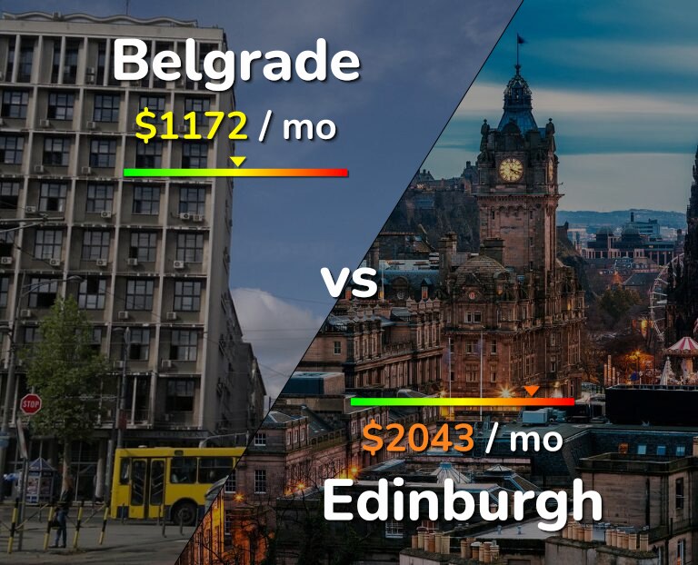 Cost of living in Belgrade vs Edinburgh infographic