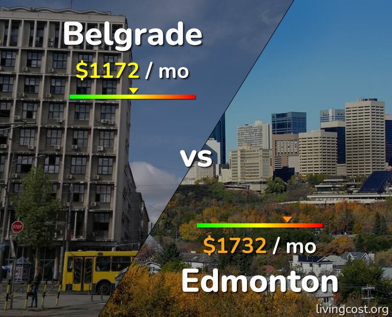 Cost of living in Belgrade vs Edmonton infographic