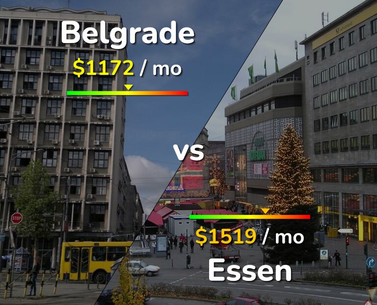 Cost of living in Belgrade vs Essen infographic