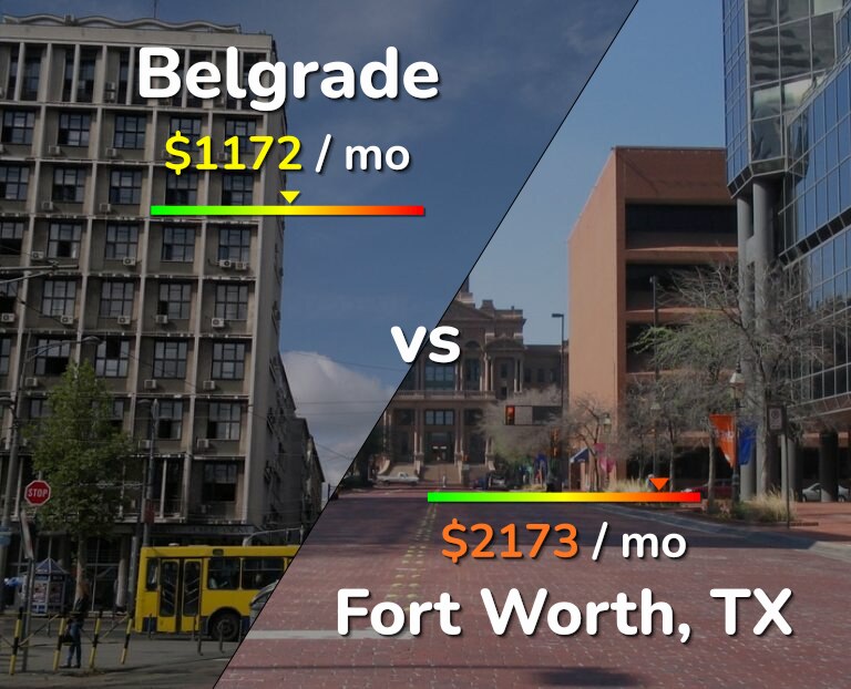 Cost of living in Belgrade vs Fort Worth infographic