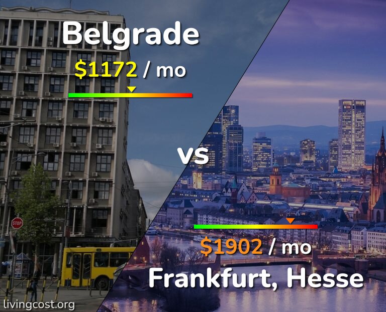 Cost of living in Belgrade vs Frankfurt infographic