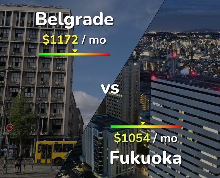 Cost of living in Belgrade vs Fukuoka infographic