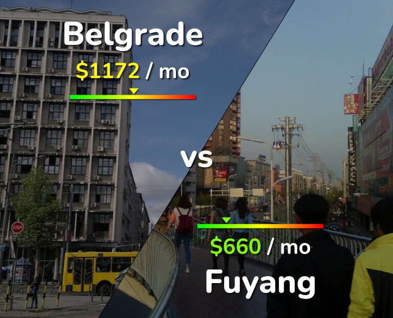 Cost of living in Belgrade vs Fuyang infographic
