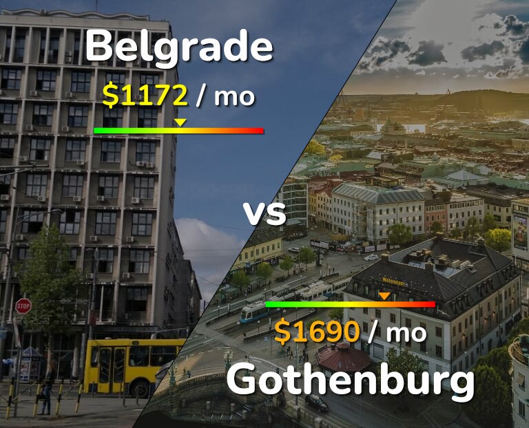Cost of living in Belgrade vs Gothenburg infographic