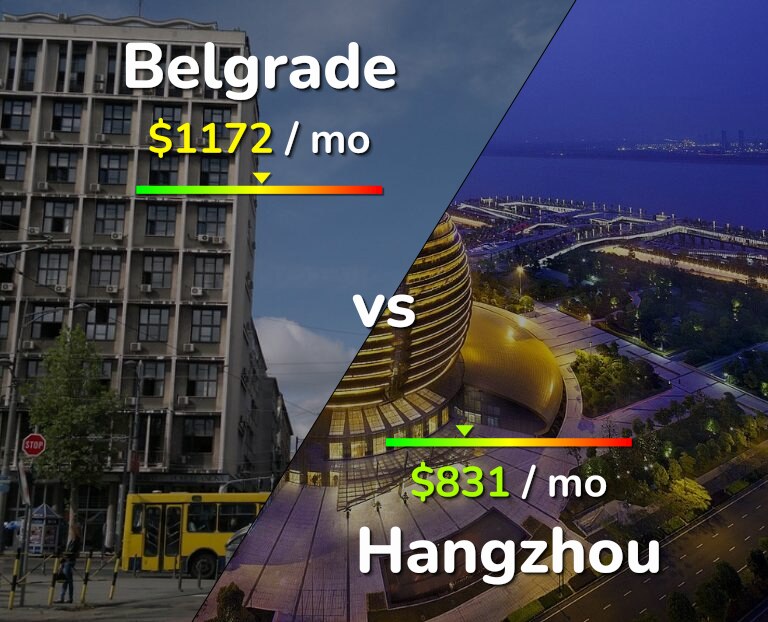 Cost of living in Belgrade vs Hangzhou infographic