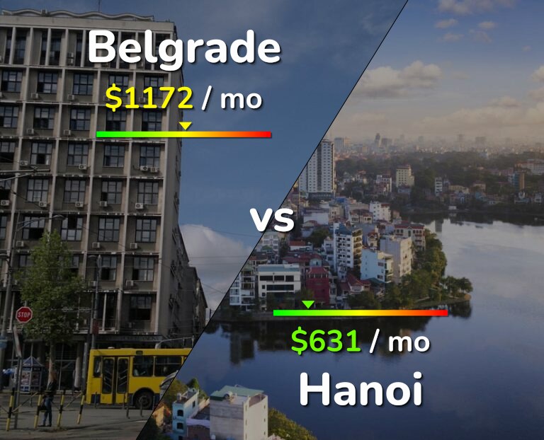 Cost of living in Belgrade vs Hanoi infographic