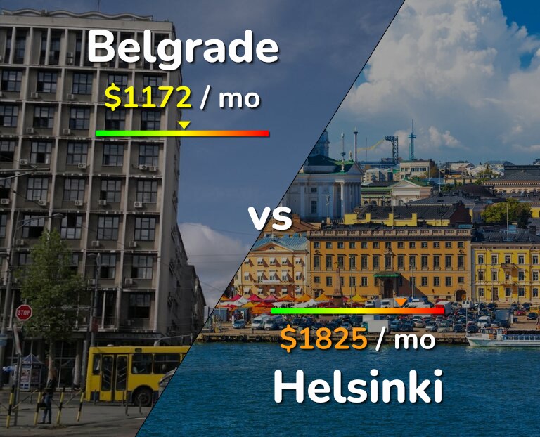 Cost of living in Belgrade vs Helsinki infographic