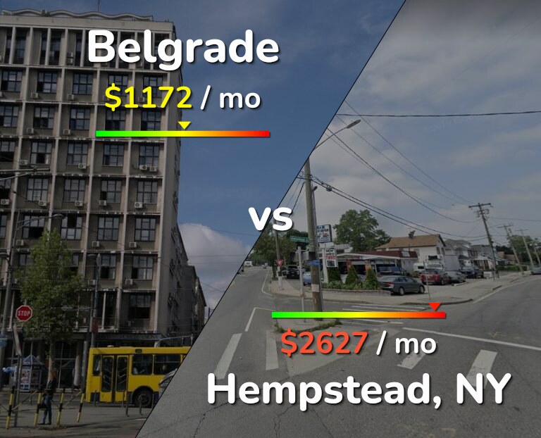 Cost of living in Belgrade vs Hempstead infographic