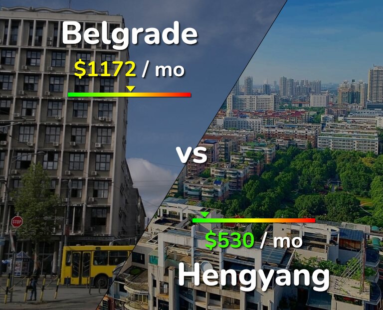 Cost of living in Belgrade vs Hengyang infographic