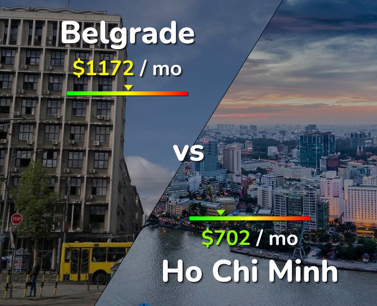 Cost of living in Belgrade vs Ho Chi Minh infographic